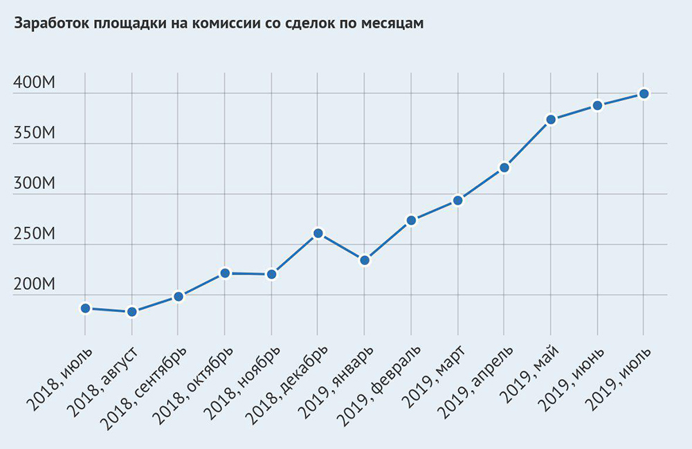 Кракен рабочая ссылка тор